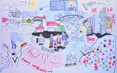 Gala United Way România 2015: „Schimbarea începe cu Noi”